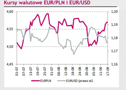 przyczyny slabosci zlotego pln pozostaja dobrze znane dolar usd kontynuuje umocnienie a euro eur bije nowe szczyty grafika numer 1