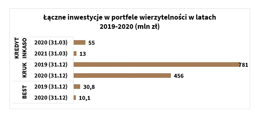 wszystko o rynku wierzytelnosci czym jest wierzytelnosc i jak dziala windykacja grafika numer 3