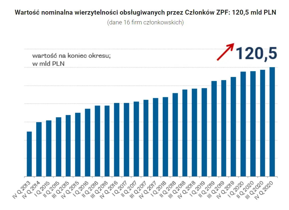 wszystko o rynku wierzytelnosci czym jest wierzytelnosc i jak dziala windykacja grafika numer 1