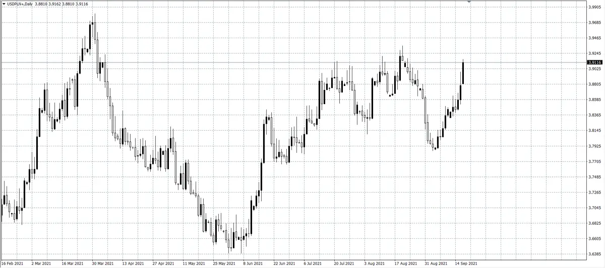 kurs dolara