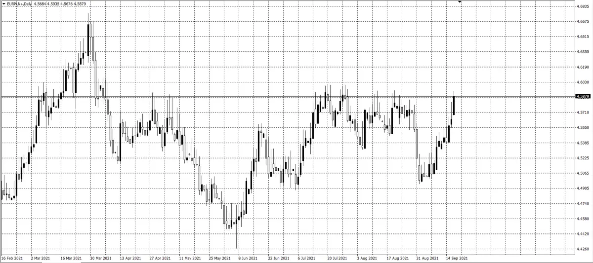 kurs euro