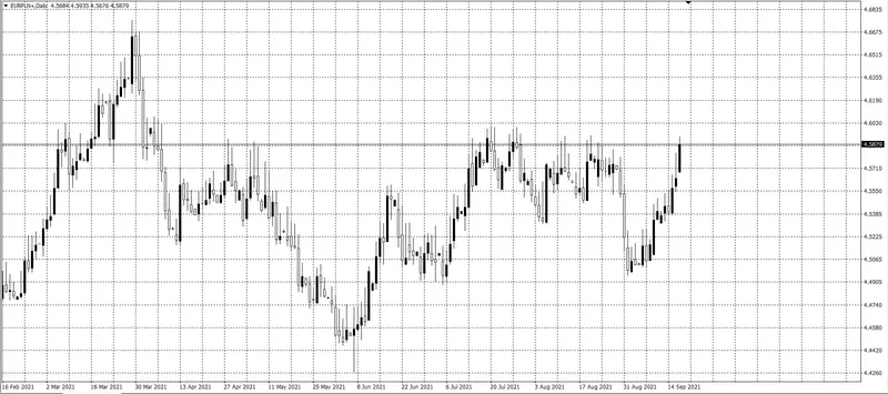 kurs euro