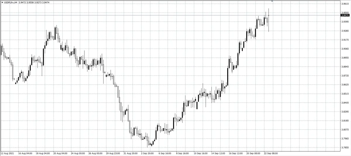 kurs dolara