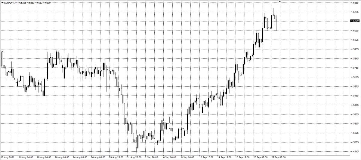 kurs euro