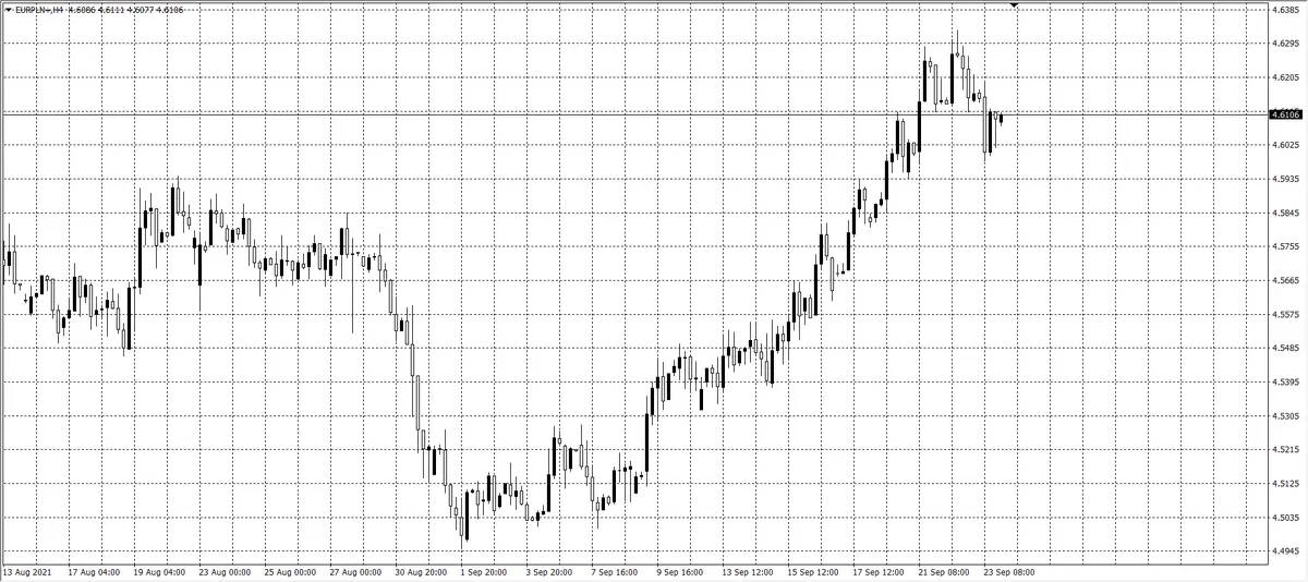 kurs euro