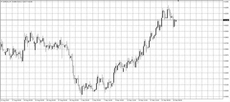 kurs euro