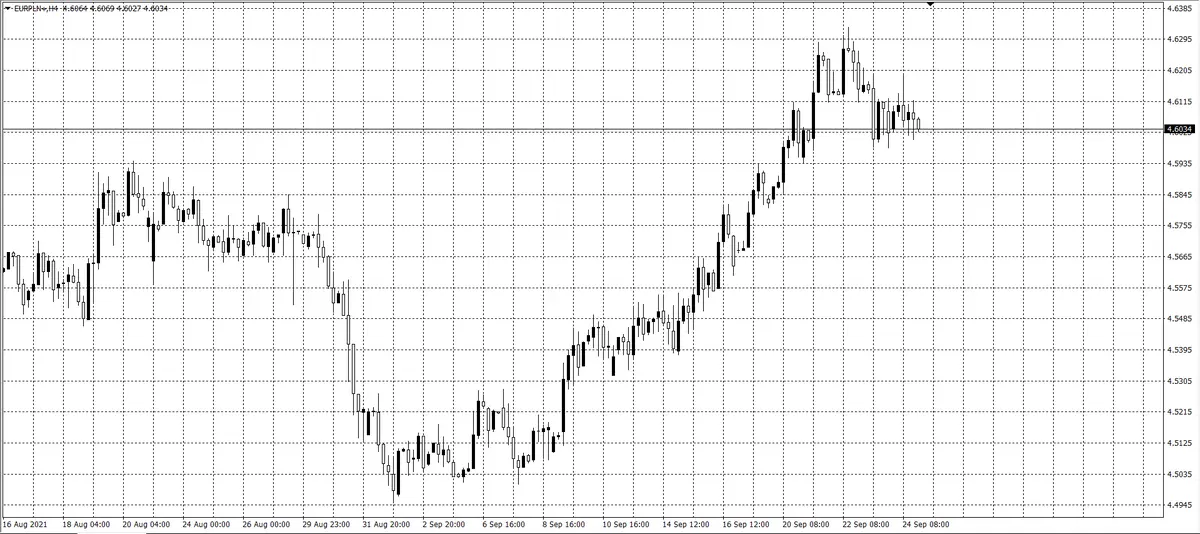 kurs euro