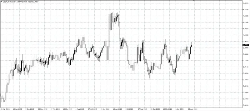 kurs dolara