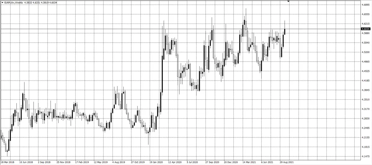 kurs euro