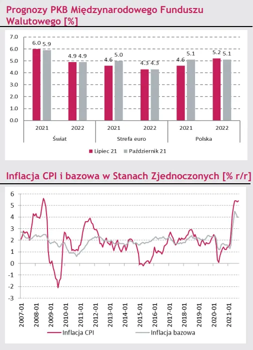 inflacja cpi w usa we wrzesniu powyzej oczekiwan a poczatek taperingu coraz blizej grafika numer 1