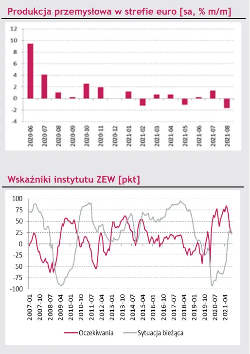 inflacja cpi w usa we wrzesniu powyzej oczekiwan a poczatek taperingu coraz blizej grafika numer 2