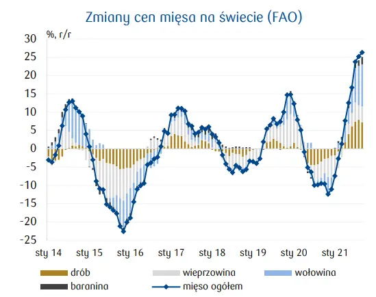 ceny trzody chlewnej w dol sprzedaz unijnego miesa do chin drastycznie maleje podaje eurostat grafika numer 1