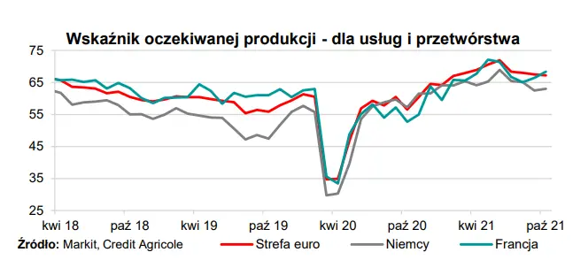 wzrost gospodarczy w strefie euro wyhamowal bariery podazowe przyczyna znizki najnowszego odczytu pmi grafika numer 2