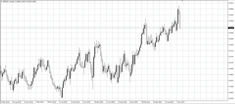 kurs funta (GBP)