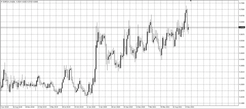 kurs euro (EUR)