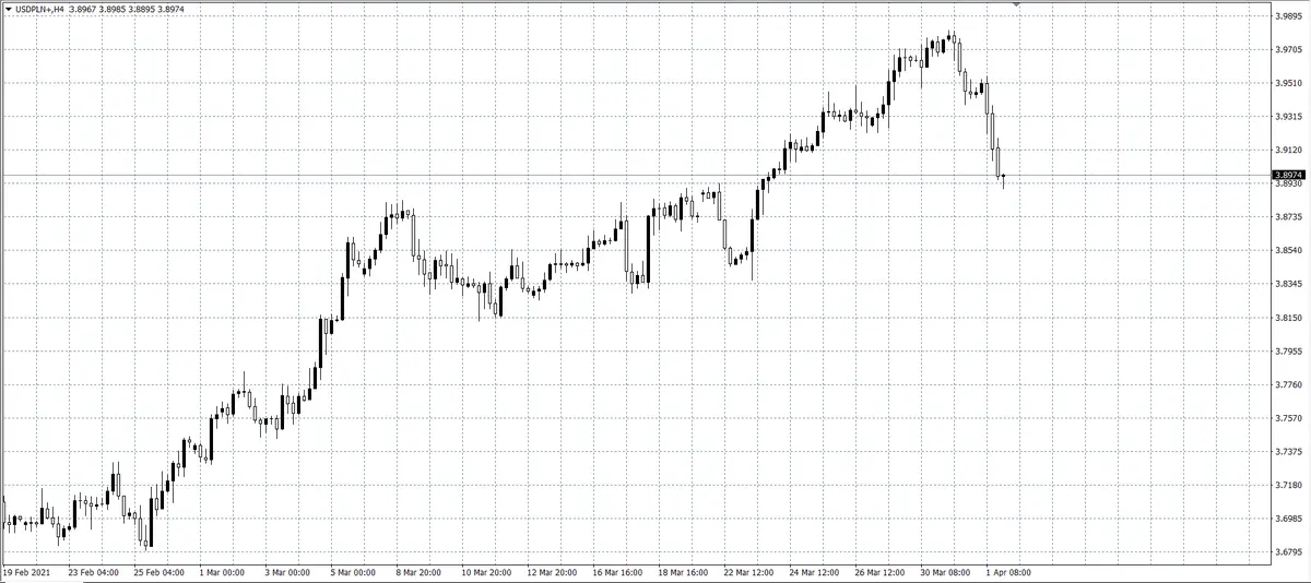 kurs dolara (USD)