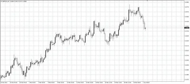 kurs funta (GBP)