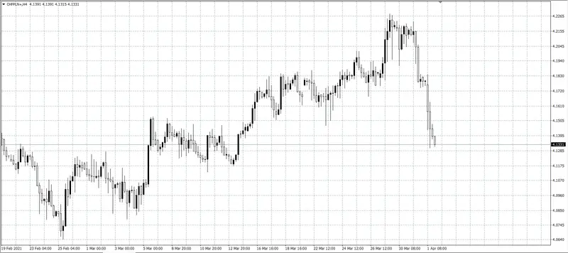 kurs franka (CHF)