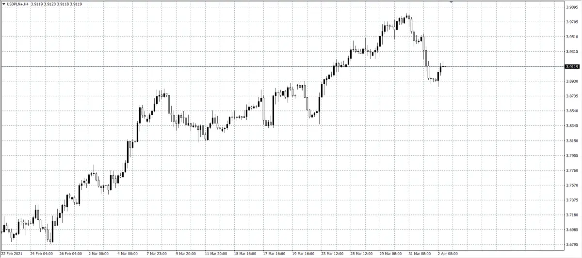 kurs dolara (USD)