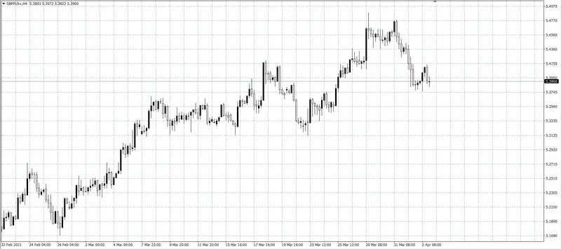 kurs funta (GBP)