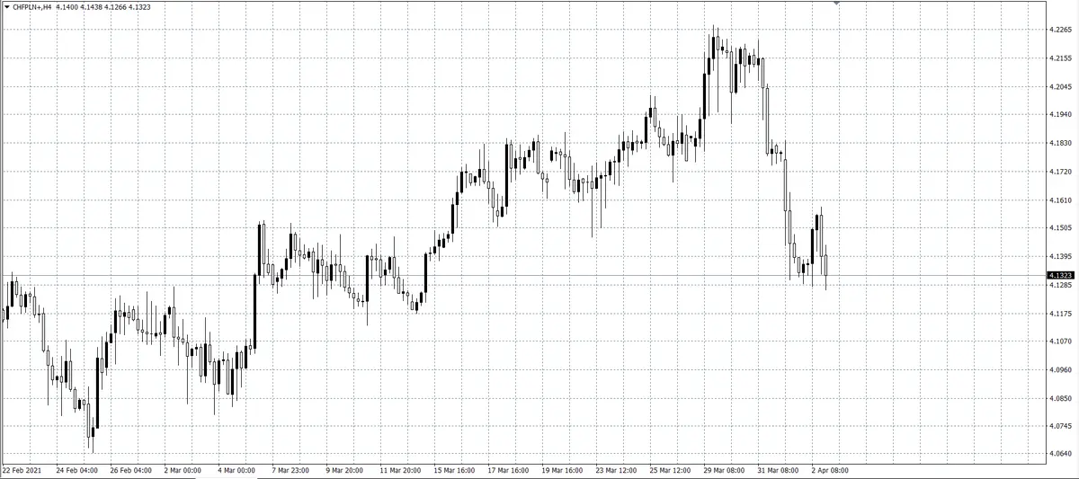 kurs franka (CHF)