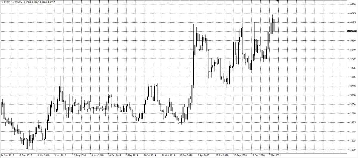 kurs euro (EUR)