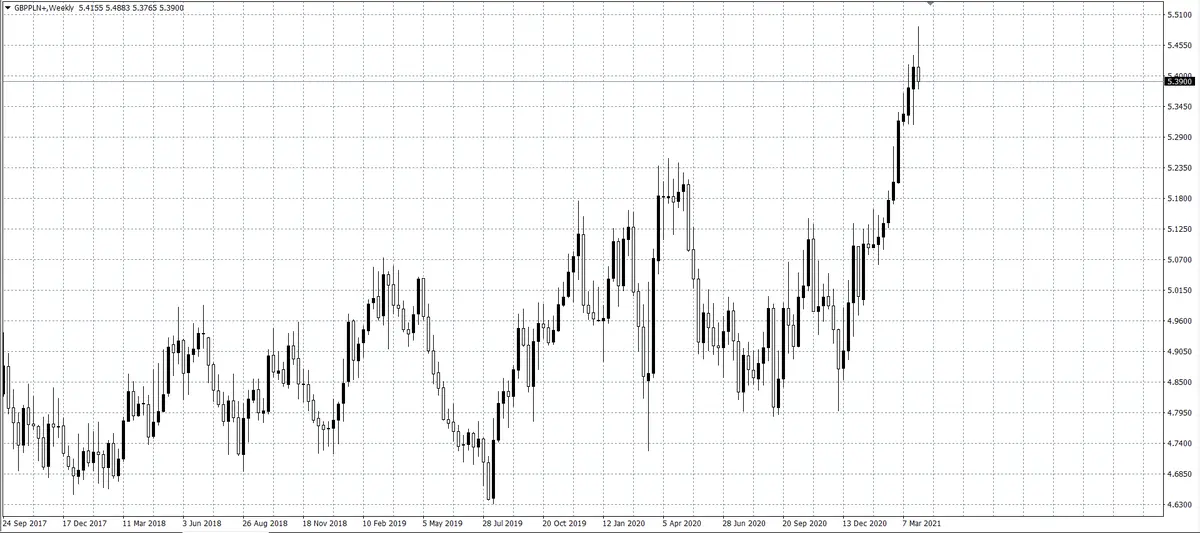 kurs funta (GBP)