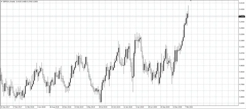 kurs funta (GBP)