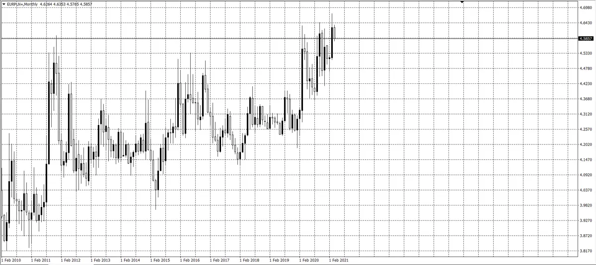 kurs euro (EUR)