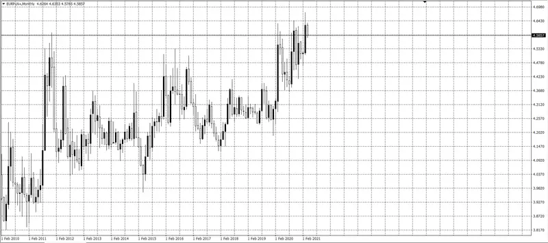 kurs euro (EUR)