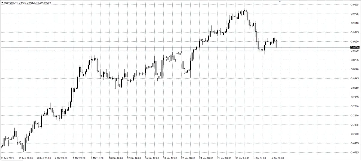 kurs dolara (USD)