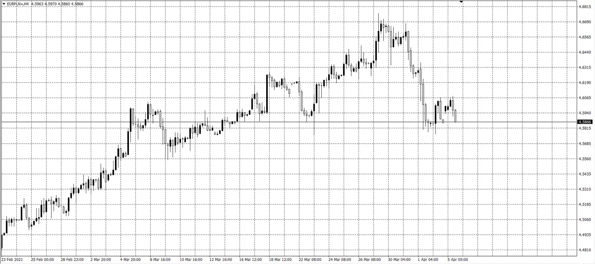 kurs euro (EUR)