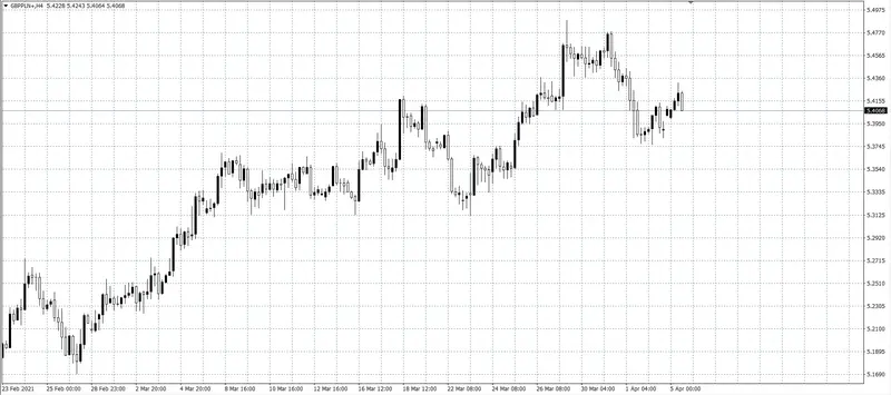 kurs funta (GBP)