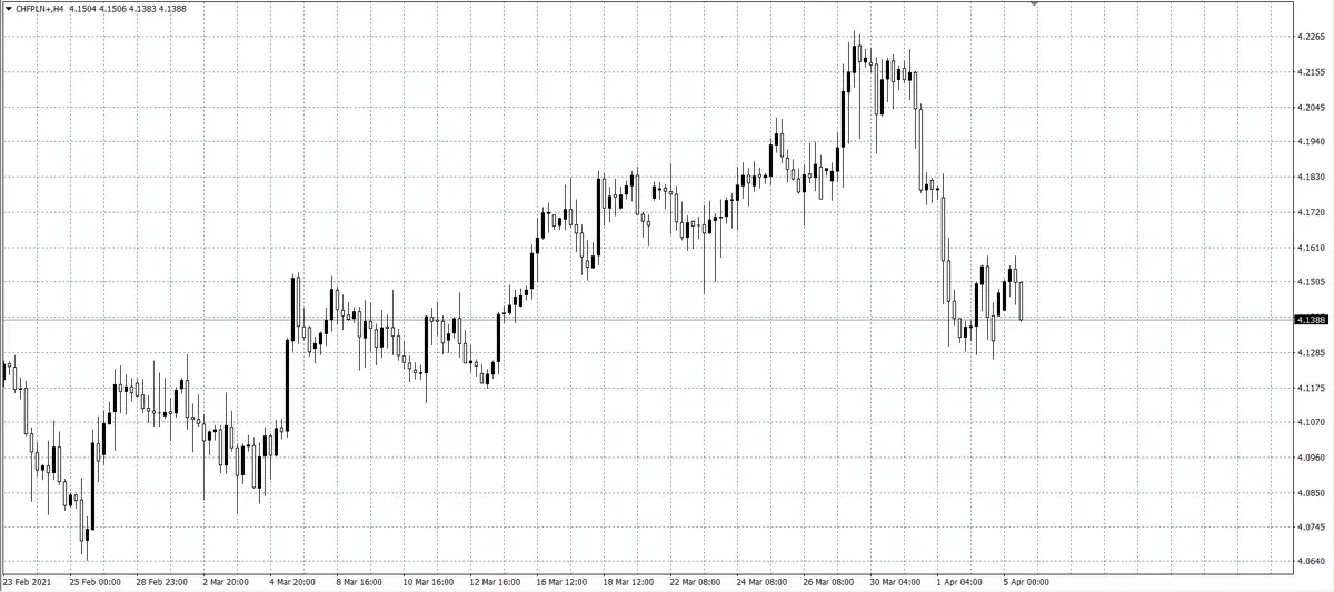 kurs franka (CHF)