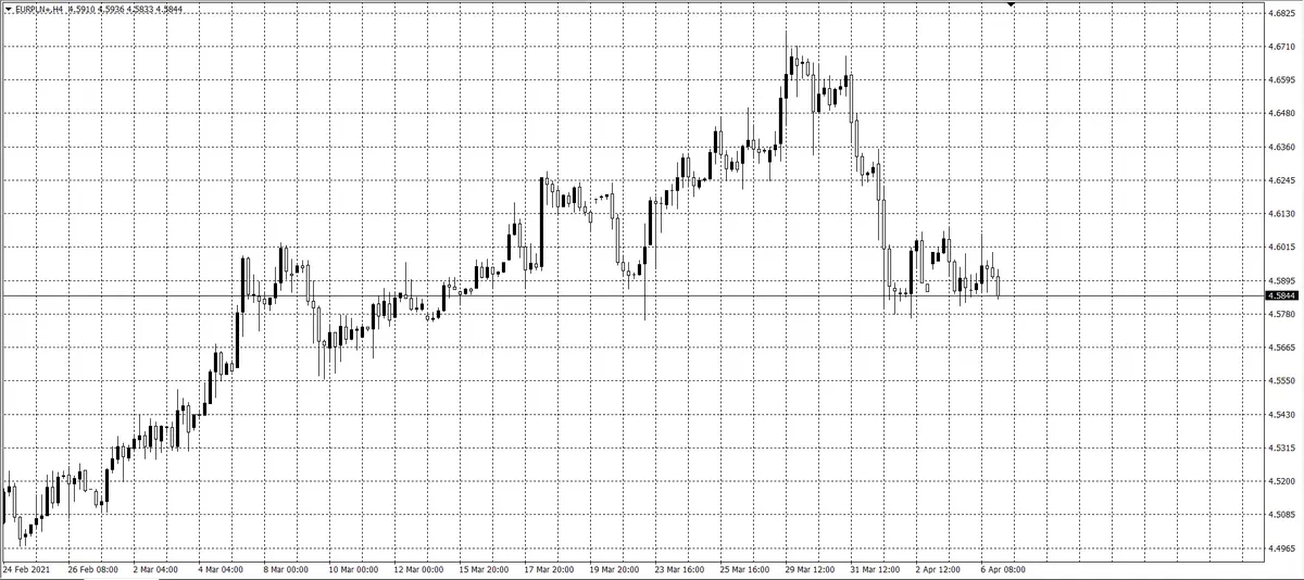 kurs euro (EUR)