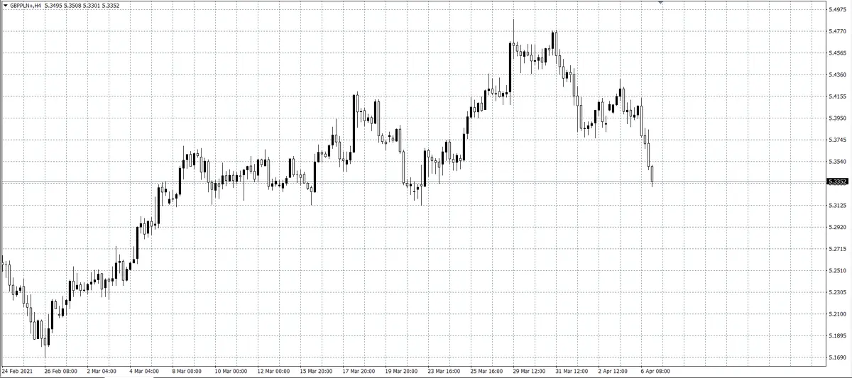 kurs funta (GBP)