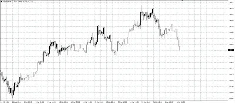 kurs funta (GBP)