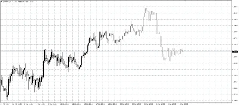 kurs franka (CHF)