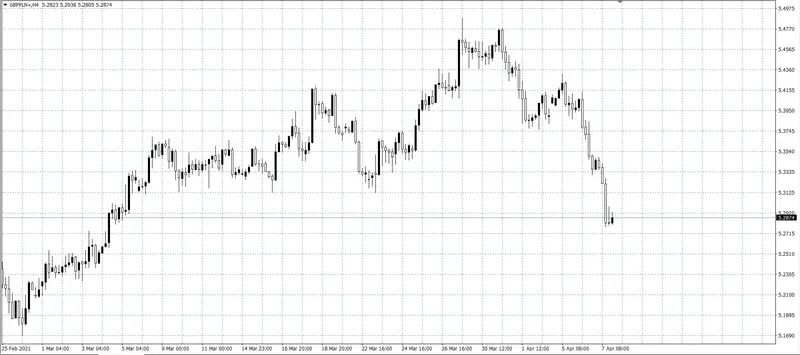 kurs funta (GBP)