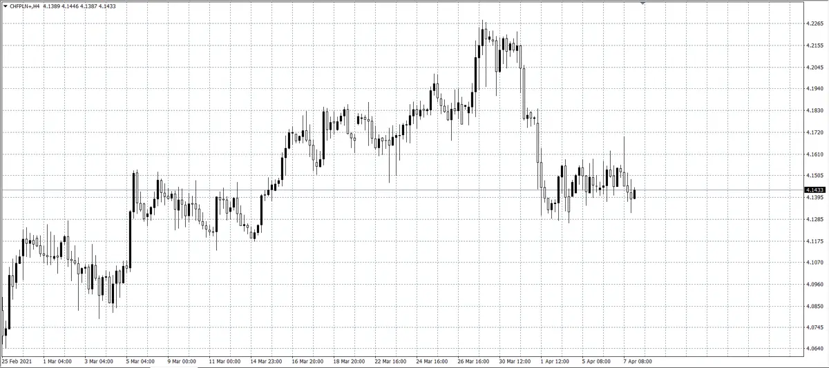 kurs franka (CHF)