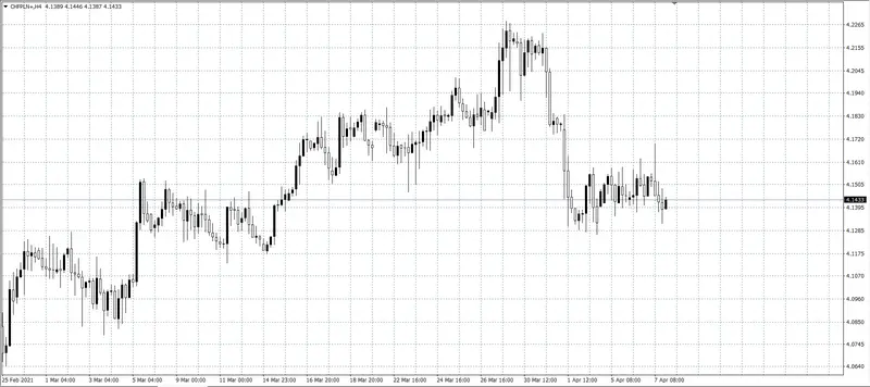 kurs franka (CHF)