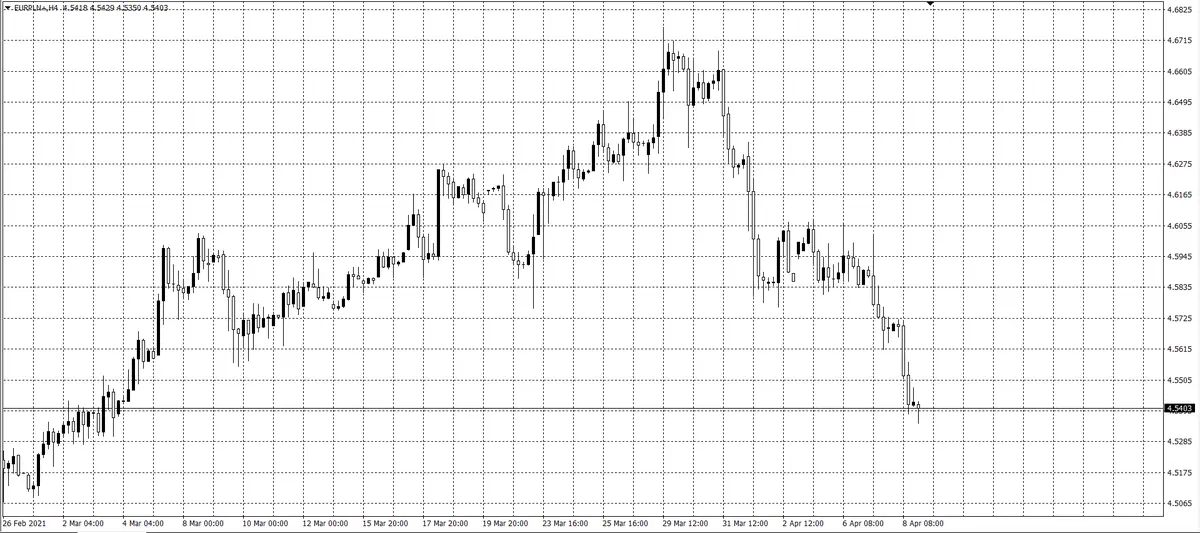 kurs euro (EUR)