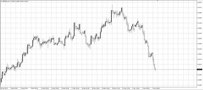 kurs funta (GBP)