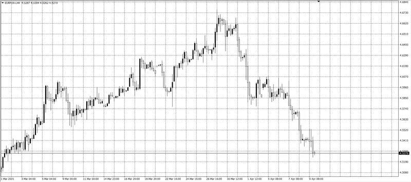 kurs euro (EUR)