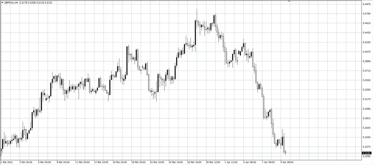 kurs funta (GBP)