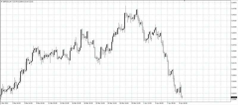 kurs funta (GBP)