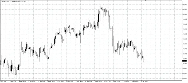 kurs franka (CHF)