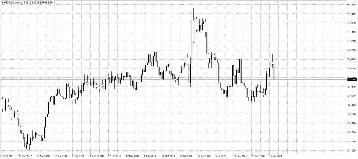 kurs dolara (USD)