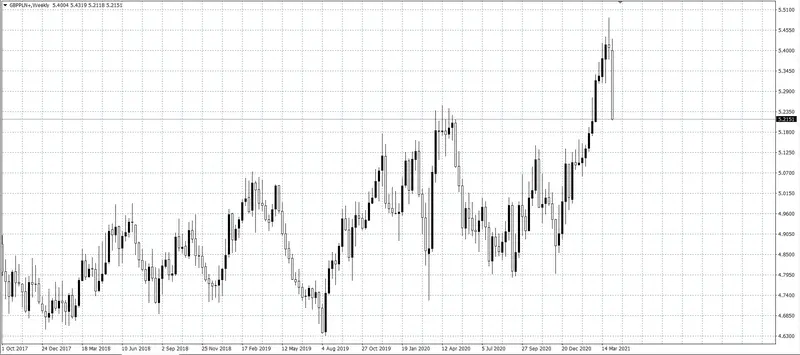 kurs funta (GBP)