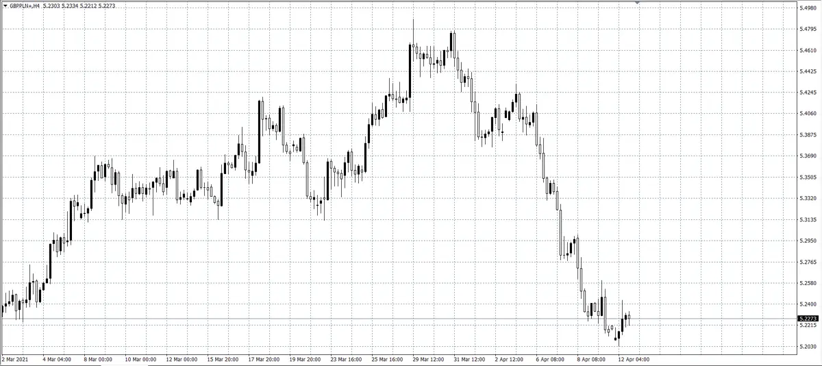 kurs funta (GBP)